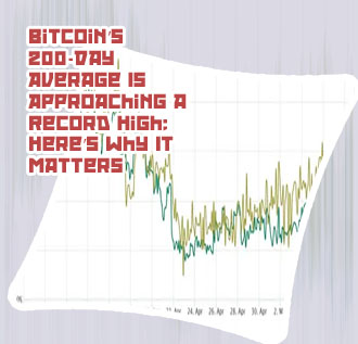 Bitcoin days