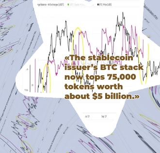 Btc to usdt