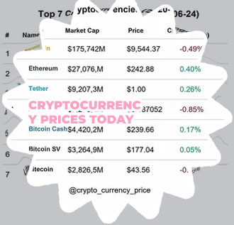 Crypto currency price