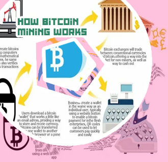 How do you do bitcoin