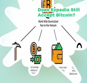 How do you use bitcoin