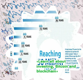 How long did it take bitcoin to reach 10 dollars