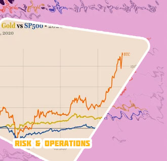 How much is $500 in bitcoin