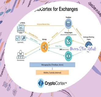 Where to buy moonstar crypto
